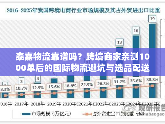 泰嘉物流靠谱吗？跨境商家亲测1000单后的国际物流避坑与选品配送实战