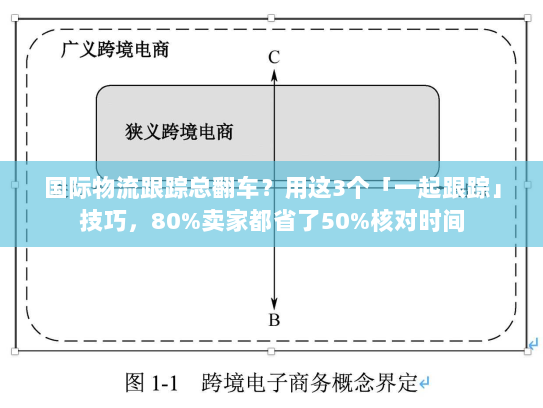 国际物流跟踪总翻车？用这3个「一起跟踪」技巧，80%卖家都省了50%核对时间