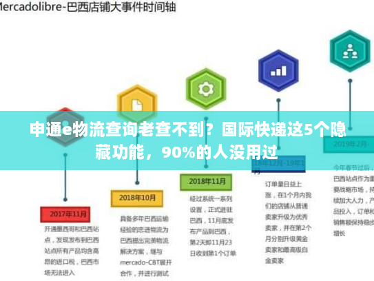 申通e物流查询老查不到?国际快递这5个隐藏功能,90%的人没用过 申通e物流查询老查不到?国际快递这5个隐藏功能,90%的人没用过