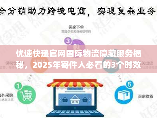优速快递官网国际物流隐藏服务揭秘，2025年寄件人必看的3个时效&成本爆点