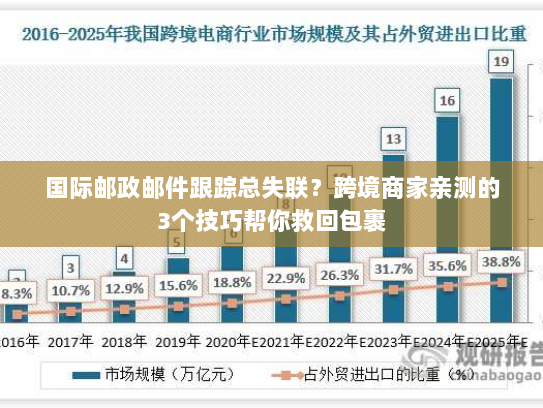 国际邮政邮件跟踪总失联？跨境商家亲测的3个技巧帮你救回包裹