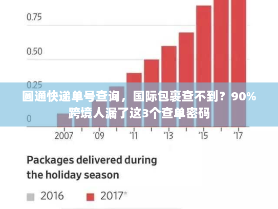 圆通快递单号查询，国际包裹查不到？90%跨境人漏了这3个查单密码