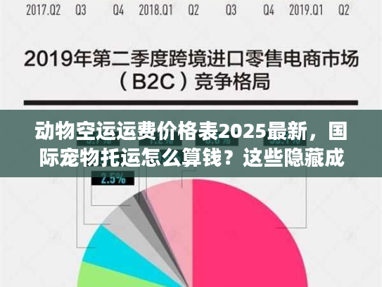动物空运运费价格表2025最新，国际宠物托运怎么算钱？这些隐藏成本别踩坑！