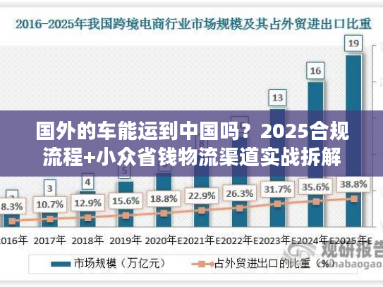 国外的车能运到中国吗?2025合规流程+小众省钱物流渠道实战拆解 国外的车能运到中国吗?2025合规流程+小众省钱物流渠道实战拆解