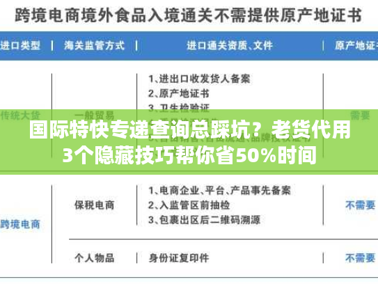 国际特快专递查询总踩坑？老货代用3个隐藏技巧帮你省50%时间