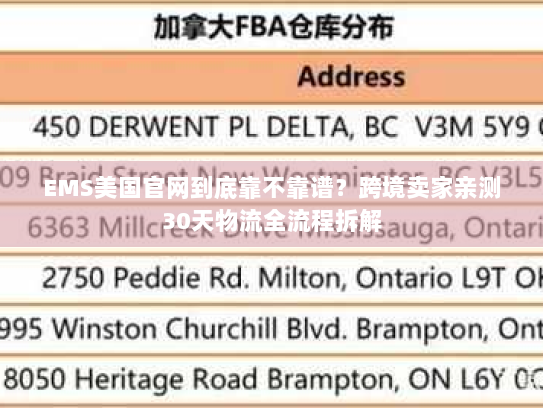 EMS美国官网到底靠不靠谱？跨境卖家亲测30天物流全流程拆解