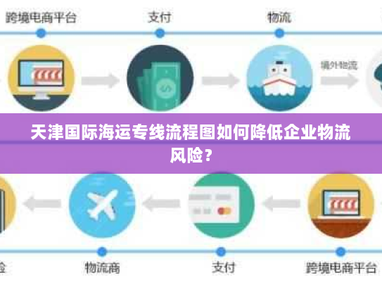 天津国际海运专线流程图如何降低企业物流风险？