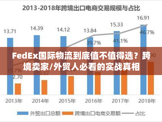 FedEx国际物流到底值不值得选？跨境卖家/外贸人必看的实战真相