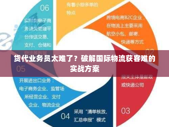 货代业务员太难了?破解国际物流获客难的实战方案 货代业务员太难了?破解国际物流获客难的实战方案