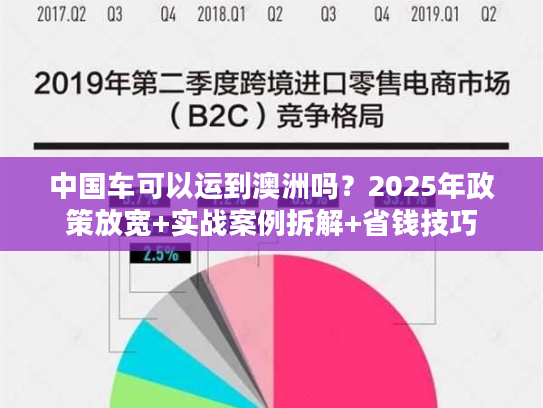 中国车可以运到澳洲吗？2025年政策放宽+实战案例拆解+省钱技巧