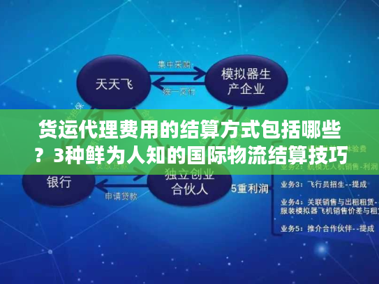 货运代理费用的结算方式包括哪些？3种鲜为人知的国际物流结算技巧帮你省钱