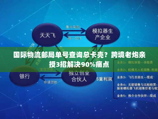 国际物流邮局单号查询总卡壳？跨境老炮亲授3招解决90%痛点