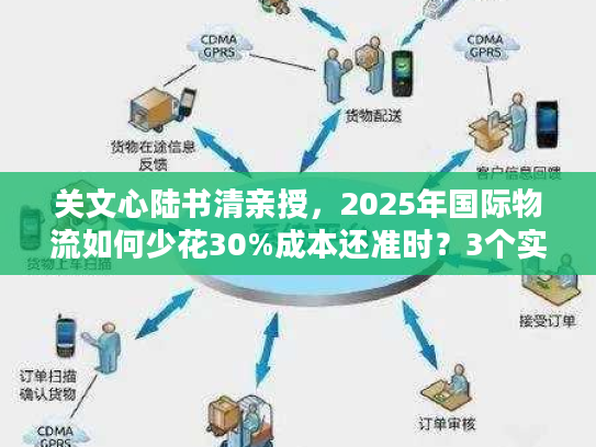 关文心陆书清亲授，2025年国际物流如何少花30%成本还准时？3个实战案例讲透