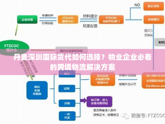 丹麦深圳国际货代如何选择?物业企业必看的跨境物流解决方案 丹麦深圳国际货代如何选择?物业企业必看的跨境物流解决方案