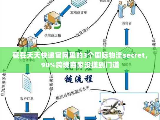 藏在天天快递官网里的3个国际物流secret，90%跨境商家没摸到门道