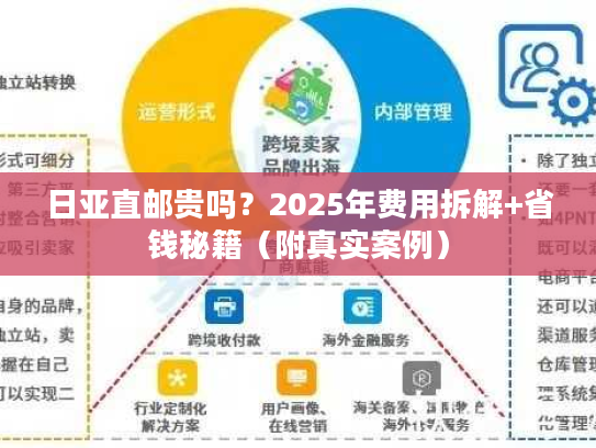 日亚直邮贵吗？2025年费用拆解+省钱秘籍（附真实案例）