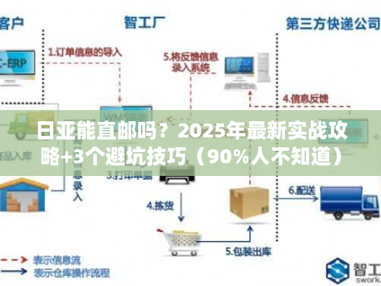 日亚能直邮吗?2025年最新实战攻略+3个避坑技巧(90%人不知道) 日亚能直邮吗?2025年最新实战攻略+3个避坑技巧(90%人不知道)