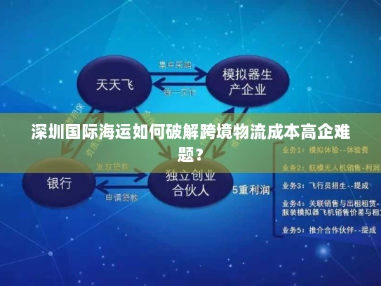 深圳国际海运如何破解跨境物流成本高企难题? 深圳国际海运如何破解跨境物流成本高企难题?