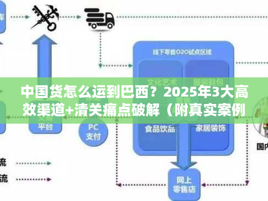 中国货怎么运到巴西？2025年3大高效渠道+清关痛点破解（附真实案例）