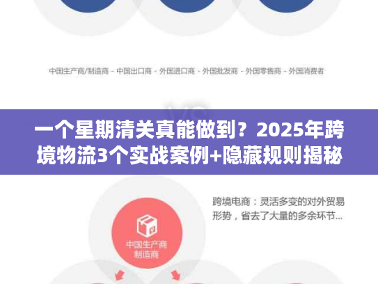 一个星期清关真能做到?2025年跨境物流3个实战案例+隐藏规则揭秘 一个星期清关真能做到?2025年跨境物流3个实战案例+隐藏规则揭秘
