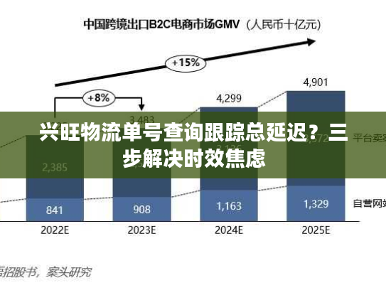 兴旺物流单号查询跟踪总延迟?三步解决时效焦虑 兴旺物流单号查询跟踪总延迟?三步解决时效焦虑