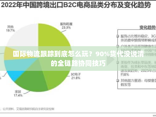 国际物流跟踪到底怎么玩？90%货代没说清的全链路协同技巧