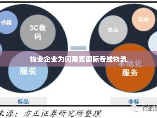 物业企业为何需要国际专线物流 物业企业为何需要国际专线物流