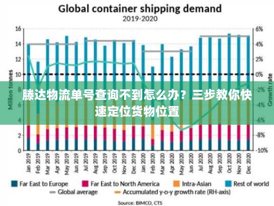 滕达物流单号查询不到怎么办？三步教你快速定位货物位置