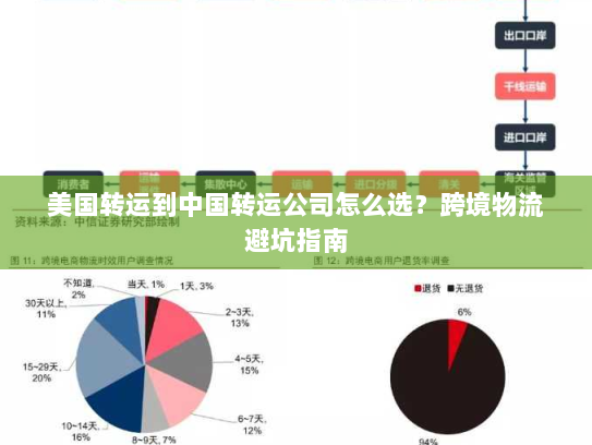 美国转运到中国转运公司怎么选？跨境物流避坑指南