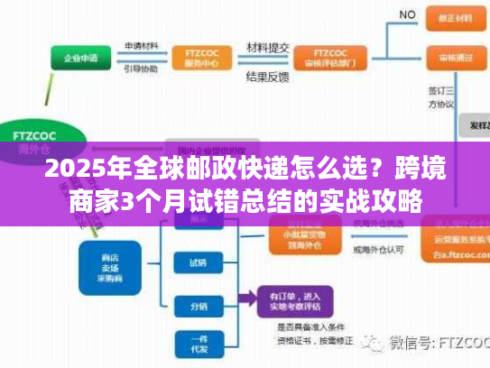 2025年全球邮政快递怎么选？跨境商家3个月试错总结的实战攻略
