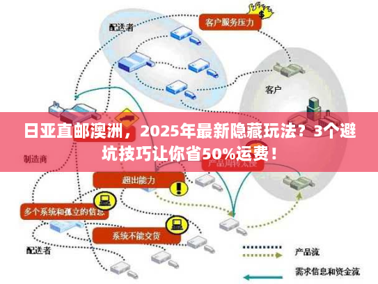 日亚直邮澳洲，2025年最新隐藏玩法？3个避坑技巧让你省50%运费！