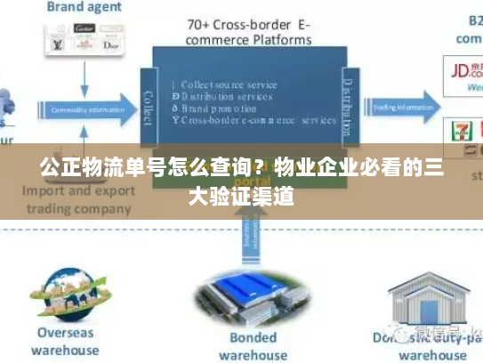公正物流单号怎么查询？物业企业必看的三大验证渠道
