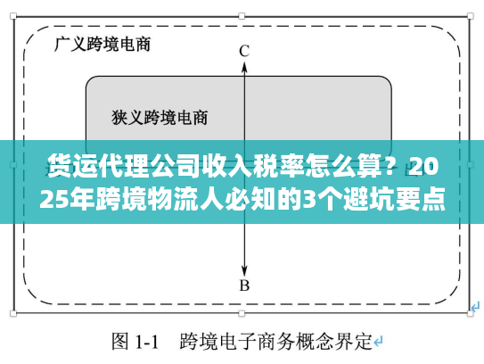 货运代理公司收入税率怎么算？2025年跨境物流人必知的3个避坑要点+实战案例