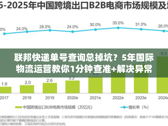 联邦快递单号查询总掉坑?5年国际物流运营教你1分钟查准+解决异常 联邦快递单号查询总掉坑?5年国际物流运营教你1分钟查准+解决异常
