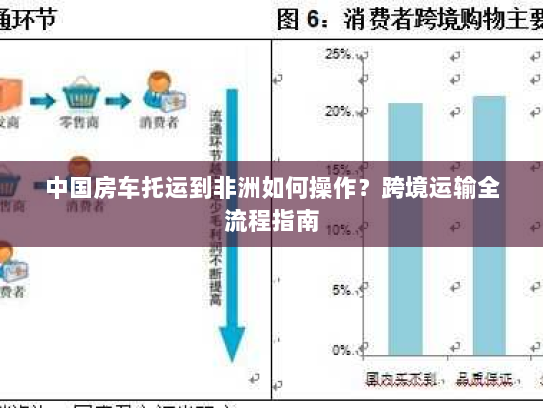 中国房车托运到非洲如何操作?跨境运输全流程指南 中国房车托运到非洲如何操作?跨境运输全流程指南