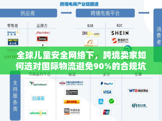 全球儿童安全网络下，跨境卖家如何选对国际物流避免90%的合规坑？