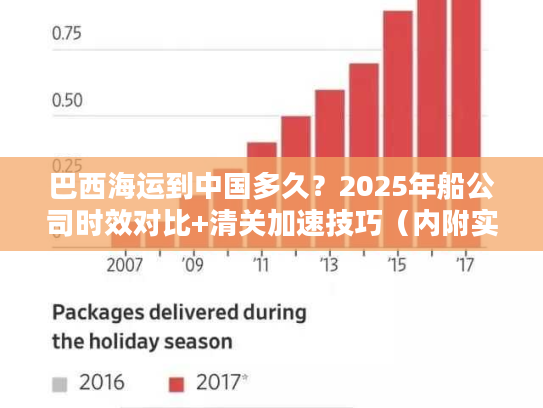 巴西海运到中国多久？2025年船公司时效对比+清关加速技巧（内附实战案例）
