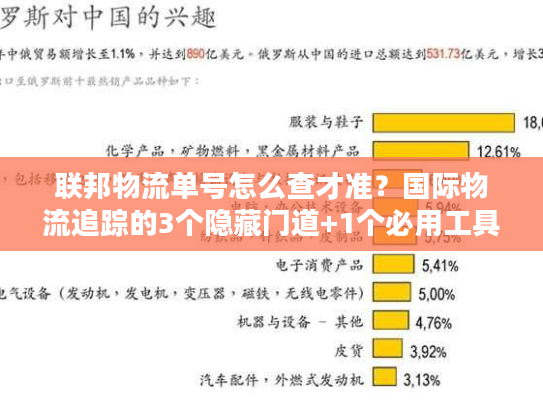 联邦物流单号怎么查才准？国际物流追踪的3个隐藏门道+1个必用工具
