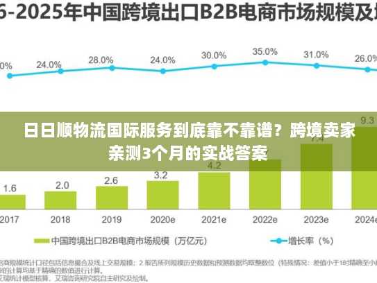 日日顺物流国际服务到底靠不靠谱？跨境卖家亲测3个月的实战答案
