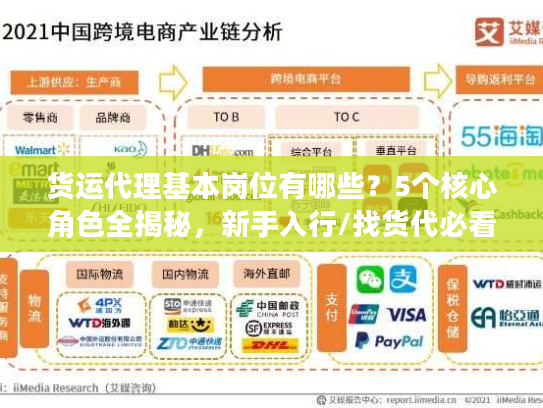 货运代理基本岗位有哪些？5个核心角色全揭秘，新手入行/找货代必看！