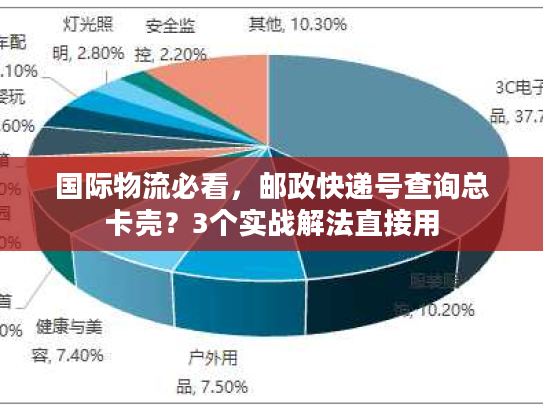 国际物流必看,邮政快递号查询总卡壳?3个实战解法直接用 国际物流必看,邮政快递号查询总卡壳?3个实战解法直接用