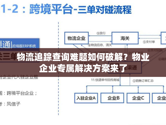 物流追踪查询难题如何破解？物业企业专属解决方案来了