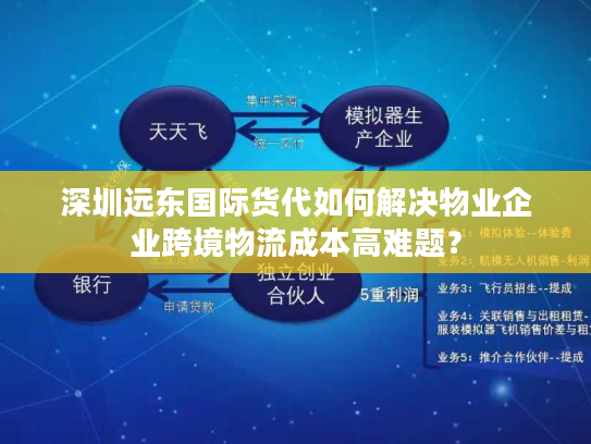 深圳远东国际货代如何解决物业企业跨境物流成本高难题? 深圳远东国际货代如何解决物业企业跨境物流成本高难题?