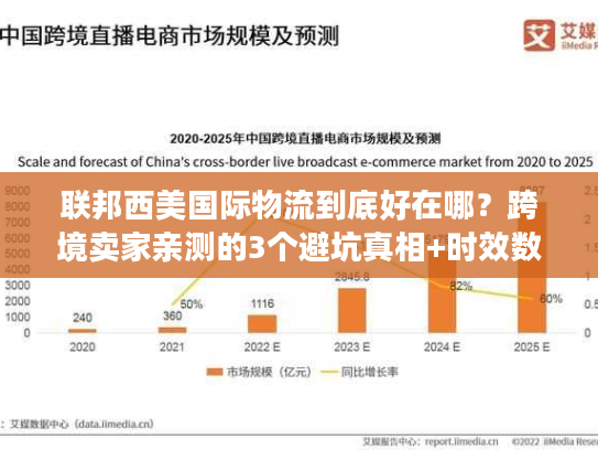 联邦西美国际物流到底好在哪?跨境卖家亲测的3个避坑真相+时效数据 联邦西美国际物流到底好在哪?跨境卖家亲测的3个避坑真相+时效数据