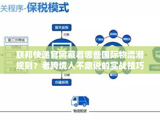 联邦快递官网藏着哪些国际物流潜规则？老跨境人不愿说的实战技巧全在这