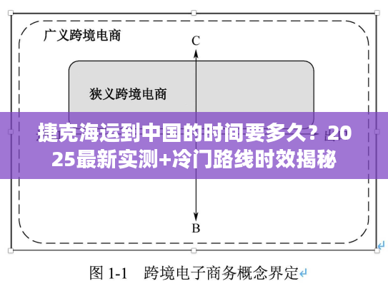 捷克海运到中国的时间要多久？2025最新实测+冷门路线时效揭秘