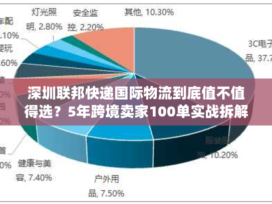 深圳联邦快递国际物流到底值不值得选？5年跨境卖家100单实战拆解稳赚逻辑