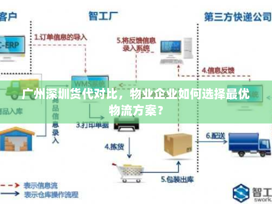 广州深圳货代对比,物业企业如何选择最优物流方案? 广州深圳货代对比,物业企业如何选择最优物流方案?