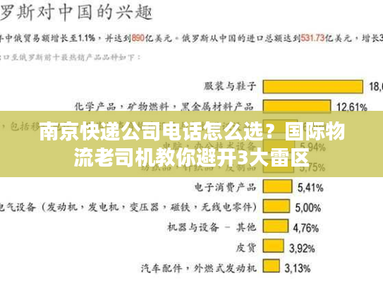 南京快递公司电话怎么选?国际物流老司机教你避开3大雷区 南京快递公司电话怎么选?国际物流老司机教你避开3大雷区