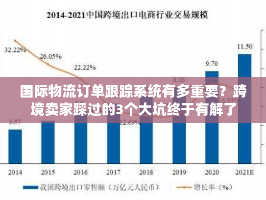 国际物流订单跟踪系统有多重要？跨境卖家踩过的3个大坑终于有解了